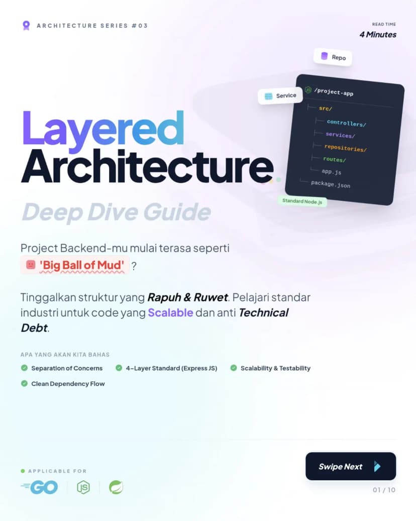 Layered Architecture